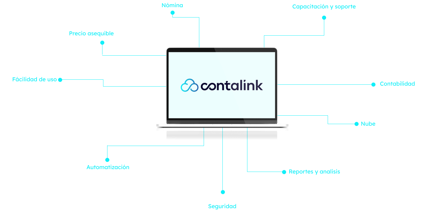 Funciones de Contalink: Nómina, Capacitación y soporte, Contabilidad, Nube, Reportes y analisis, Seguridad, Automatizacion, Facilidad de uso, Precio asequible